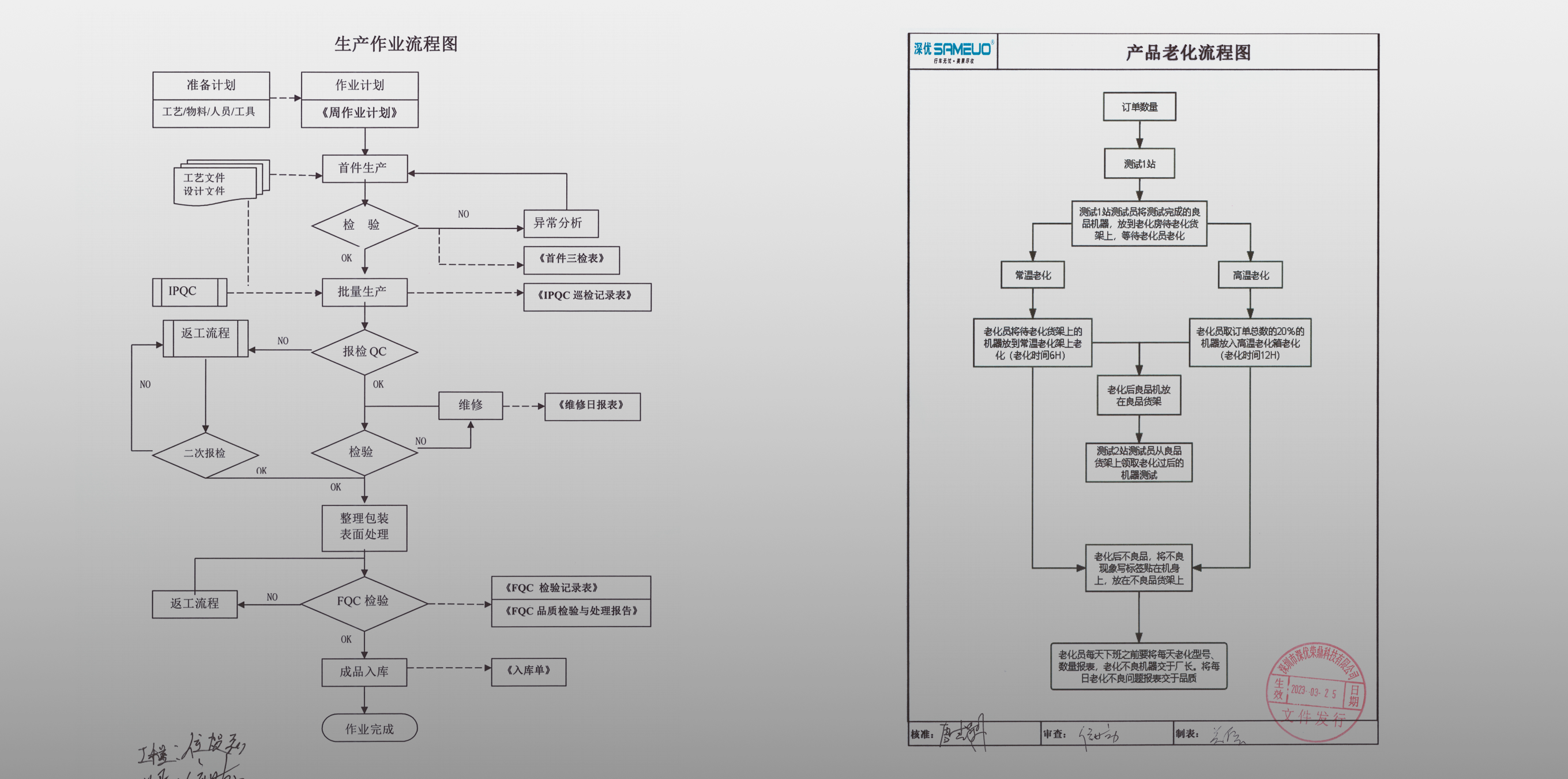 生产流程图/老化流程图