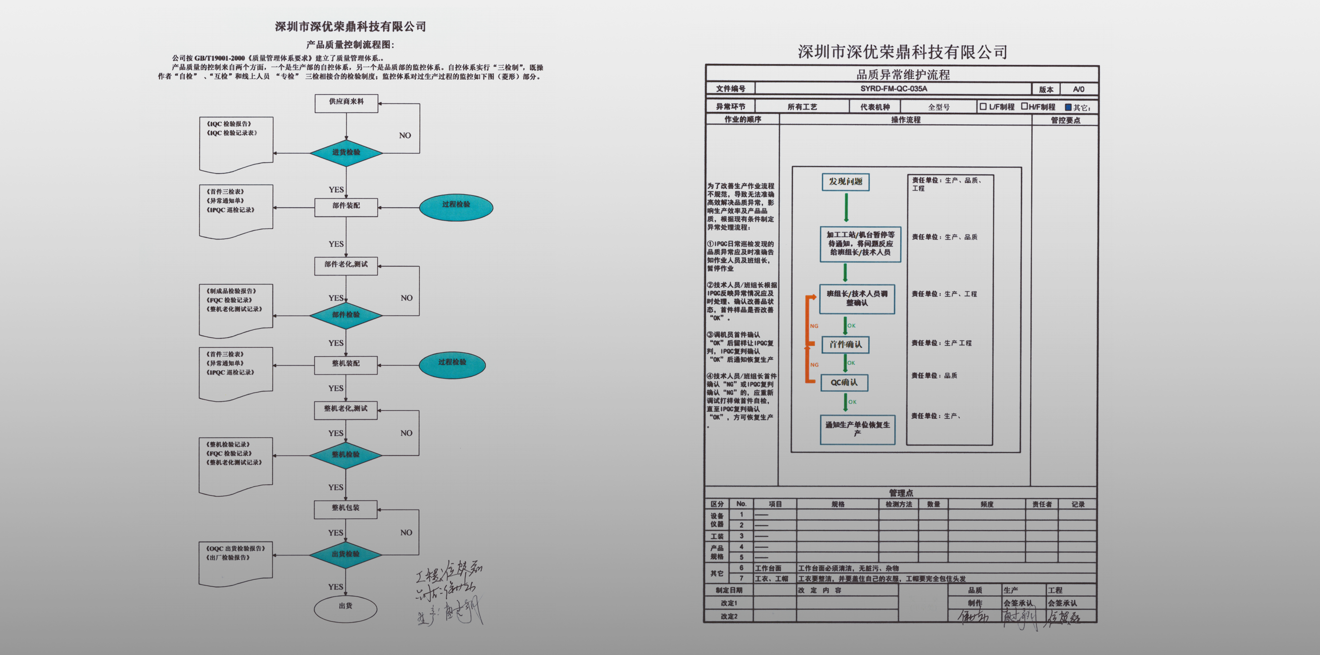 生产流程图/老化流程图